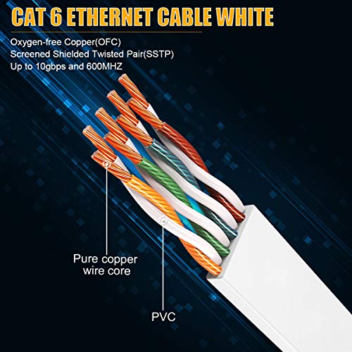 Aoforz - כבל Ethernet CAT 6 60 רגל - לבן שטוח במהירות גבוהה כבל רשת אינטרנט עם קטעי כבלים - כבל מחשב עם מחברי RJ45 נטולי